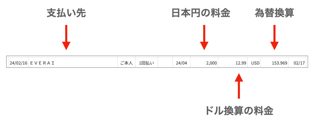Candy.aiに課金した時のクレジットカードの明細